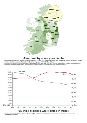 Abortion-stats-by-Irish-county
