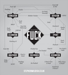 The Flowchart Of F**k | Broadsheet.ie
