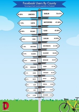 Ireland-facebook a4 V2