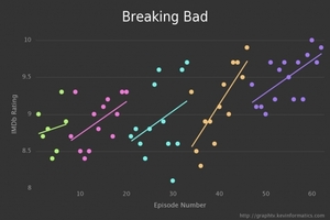 small_1.ratings-breaking_bad-
