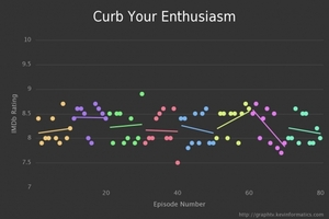 small_10.ratings-curb_your_enthusiasm-