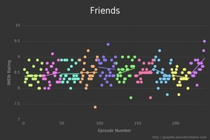 small_11.ratings-friends-