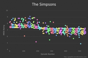 small_14ratings-the_simpsons-