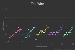 small_16.ratings-the_wire-