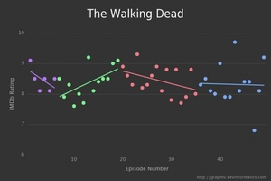 small_3.ratings-the_walking_dead-