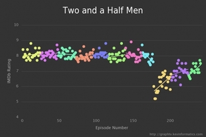 small_6.ratings-two_and_a_half_men-