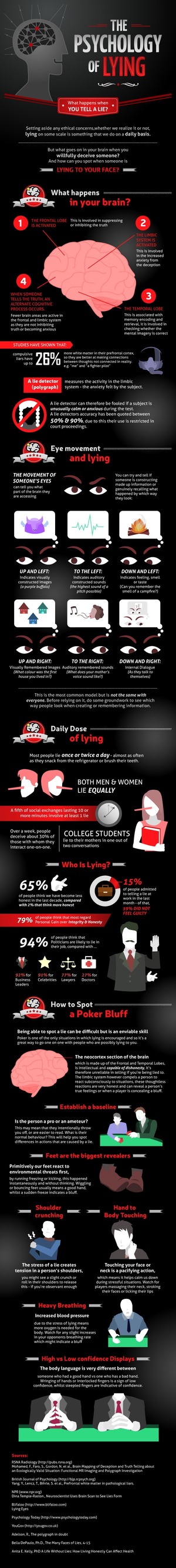The-Psychology-of-Lying