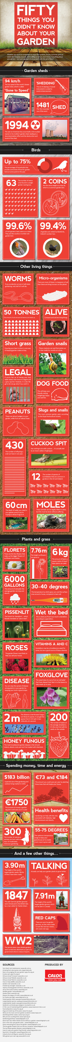 50-facts-about-your-garden-infographic