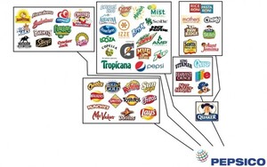 Food-Corporations-001-685x429