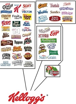 Food-Corporations-009