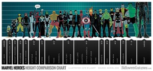 marvel_heroes_height_comparison_chart