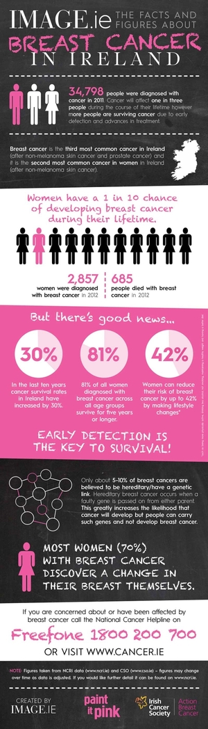 0breast-cancer-infograph