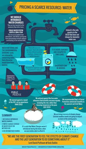 Water_infographic_publicpolicy
