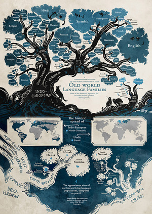 Illustrated-Tree-of-Languages