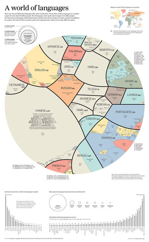 languages-of-the-world-1