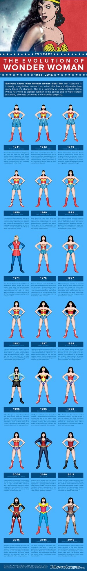 Wonder-Woman-Infographic