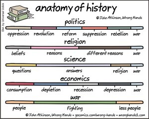 anatomy-of-the-history1