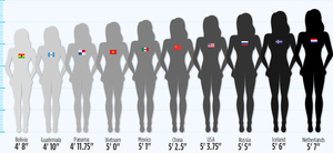 women-height2