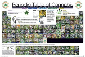 cannabis-periodictable-hemptre-ie_