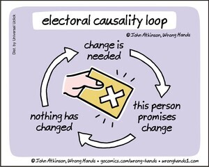 electoral-causality-loop