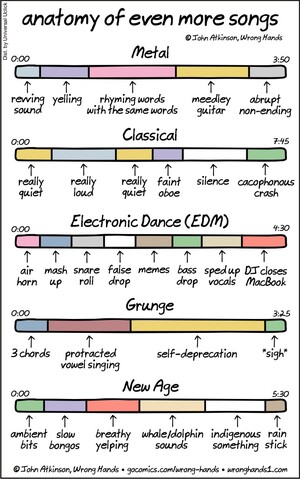 anatomy-of-even-more-songs